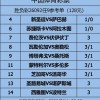《姜山冷门》26092期：萨巴赫手握两球优势，新圣徒主场难演逆转