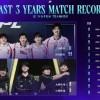 就在今天！NIP终结了自己近三年面对TES的11连败