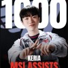 外媒统计：Keria成为第一名取得MSI1000助攻的选手