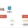 冷门预警：法甲欧塞尔状态回升或爆冷雷恩？