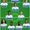 7月9日：五千万欧元！皇马敲定本泽马接班人，4231战术补齐短板，西甲欧冠双冠在望