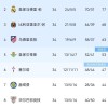 西甲赢麻了！随着巴黎6-5淘汰拜仁，姆巴佩躺赢金靴，第五名躺进欧冠