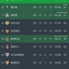 西甲第38轮各场战报与最新积分榜揭晓