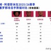 36.65km/h德甲飞翼空降巴萨！看似抢亚马尔饭碗，实则是金球助攻